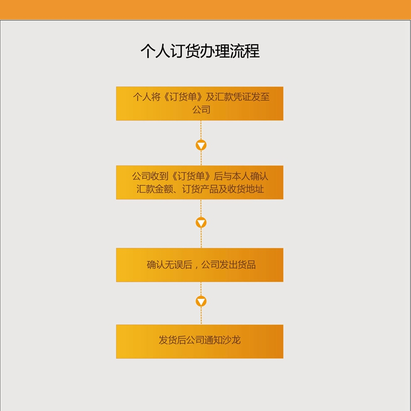 大江网页版_大江（中国）个人订货办理流程