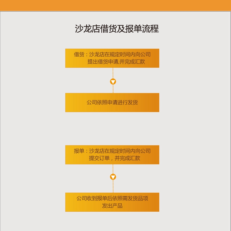 大江网页版_大江（中国）沙龙借货报单流程
