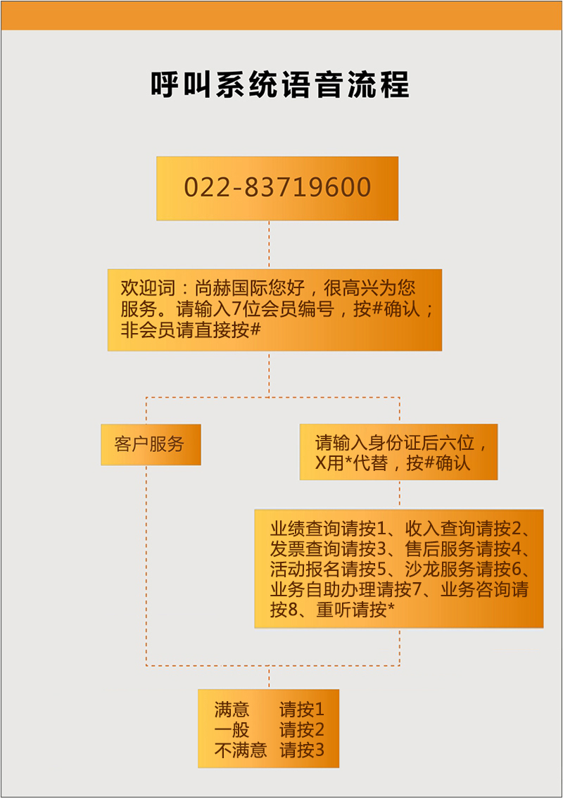加盟须知 加盟须知